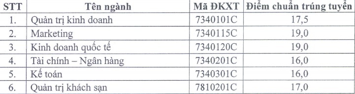 điểm chuẩn đại học 2018 ảnh 2 diem chuan dai hoc 2018 anh 2