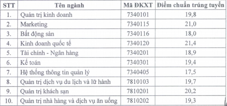 điểm chuẩn đại học 2018 ảnh 1 diem chuan dai hoc 2018 anh 1