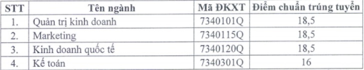 điểm chuẩn đại học 2018 ảnh 3 diem chuan dai hoc 2018 anh 3