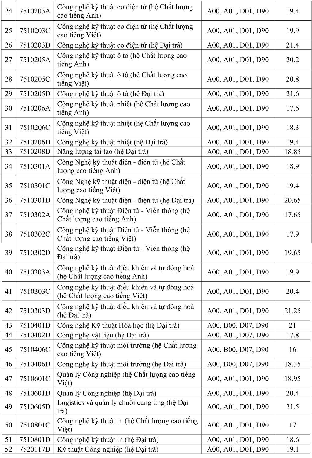 điểm chuẩn 2018 ảnh 2 diem chuan 2018 anh 2