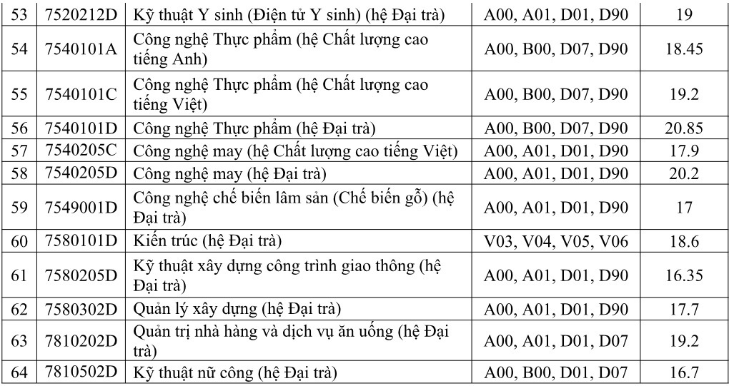 điểm chuẩn 2018 ảnh 3 diem chuan 2018 anh 3