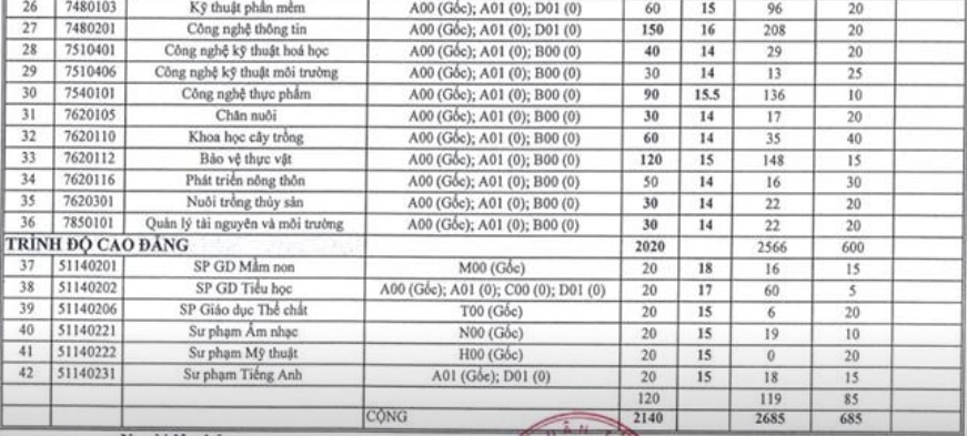 diem chuan dai hoc 2018 anh 2