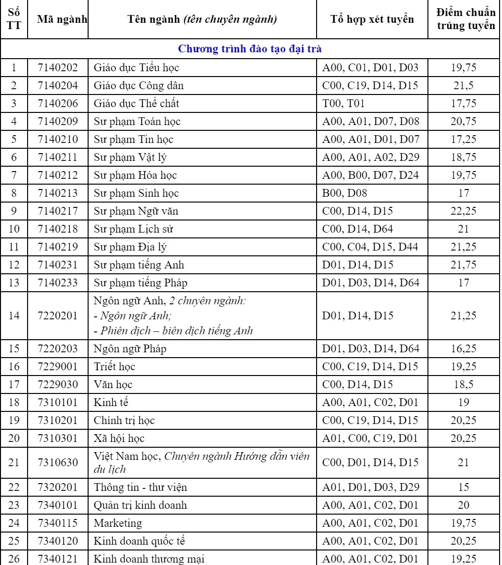diem chuan 2018 anh 1