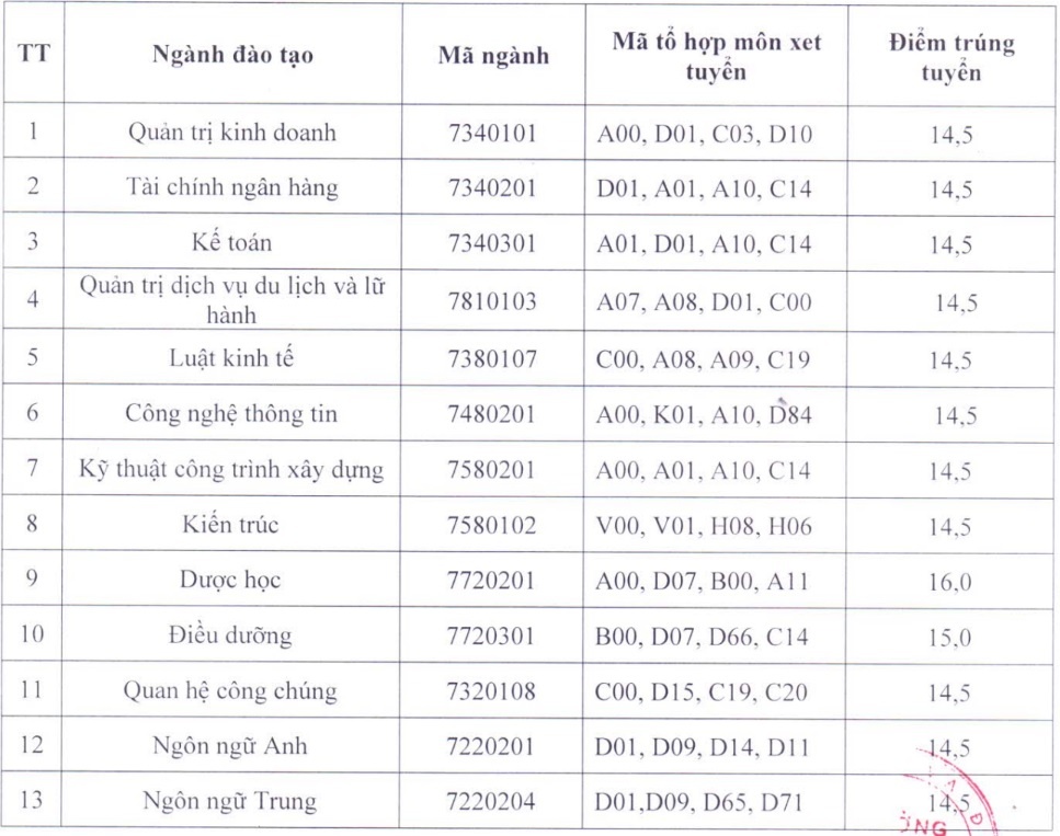 điểm chuẩn 2018 ảnh 1 diem chuan 2018 anh 1