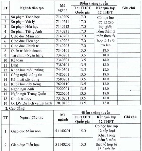 diem chuan 2018 anh 3