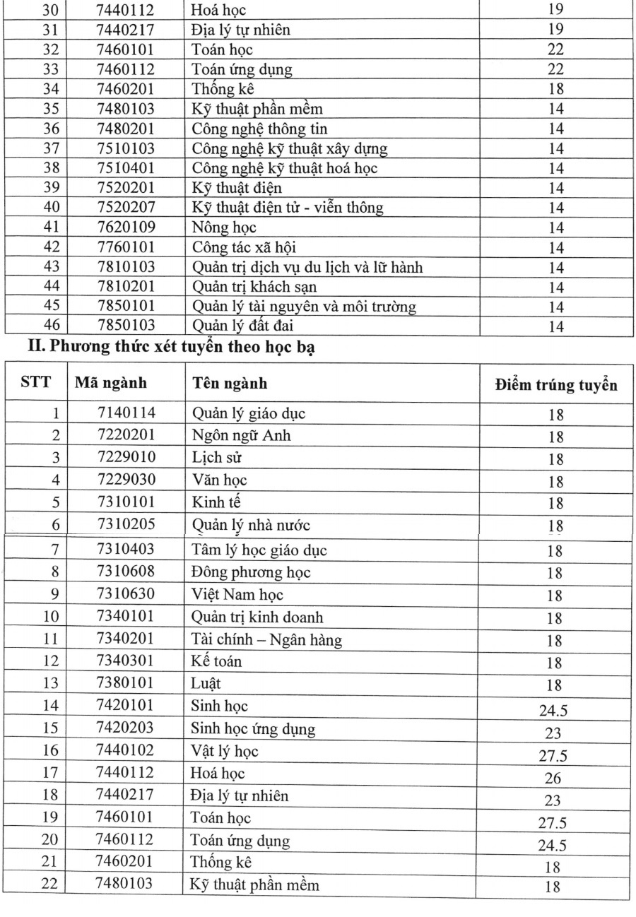 điểm chuẩn 2018 ảnh 2 diem chuan 2018 anh 2