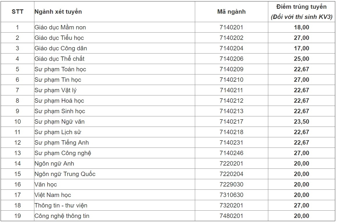 diem chuan 2018 anh 1