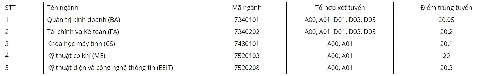 diem chuan 2018 anh 2