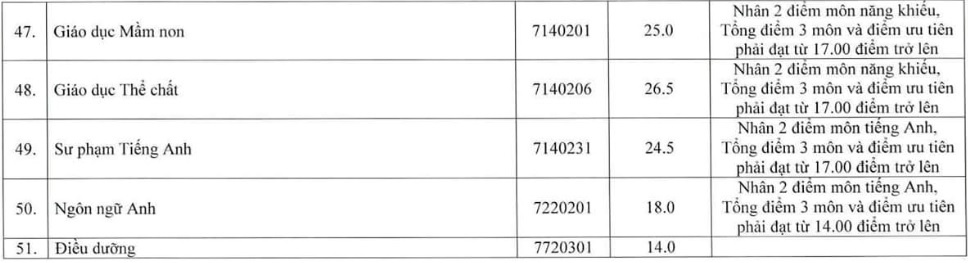 diem chuan 2018 anh 2