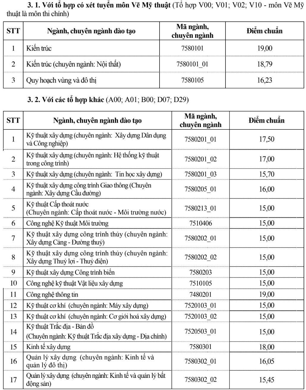 diem chuan 2018 anh 1