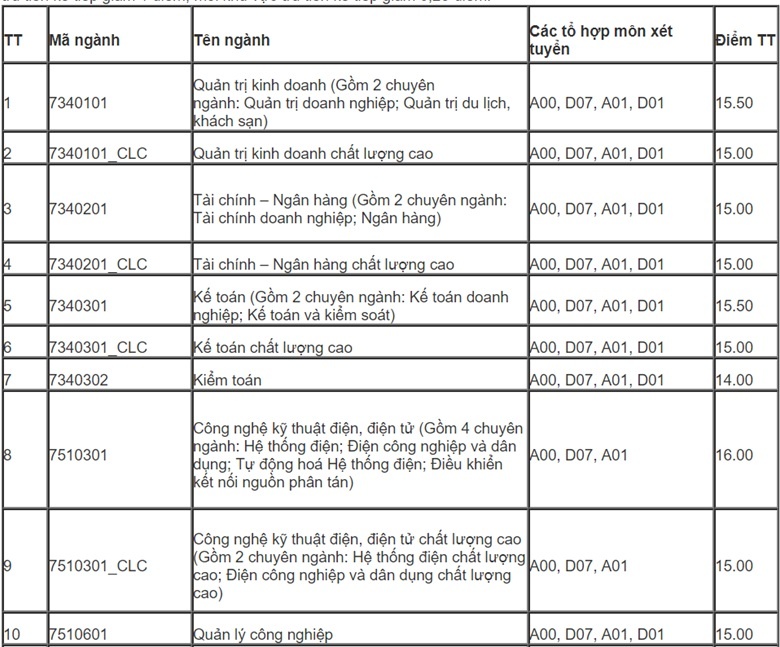 điểm chuẩn đại học 2018 ảnh 1 diem chuan dai hoc 2018 anh 1