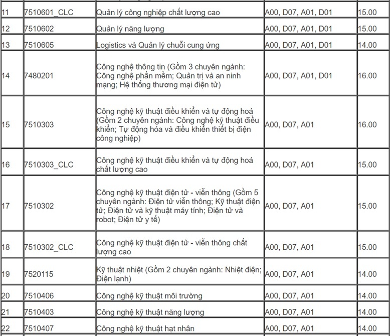 điểm chuẩn đại học 2018 ảnh 2 diem chuan dai hoc 2018 anh 2