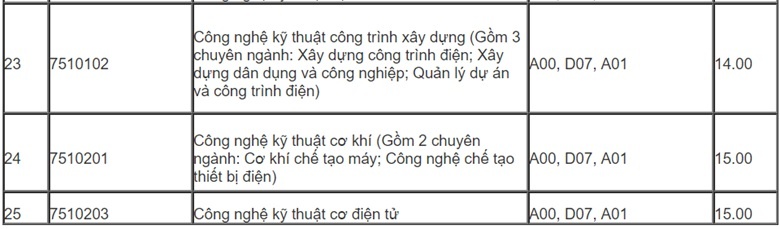 điểm chuẩn đại học 2018 ảnh 3 diem chuan dai hoc 2018 anh 3