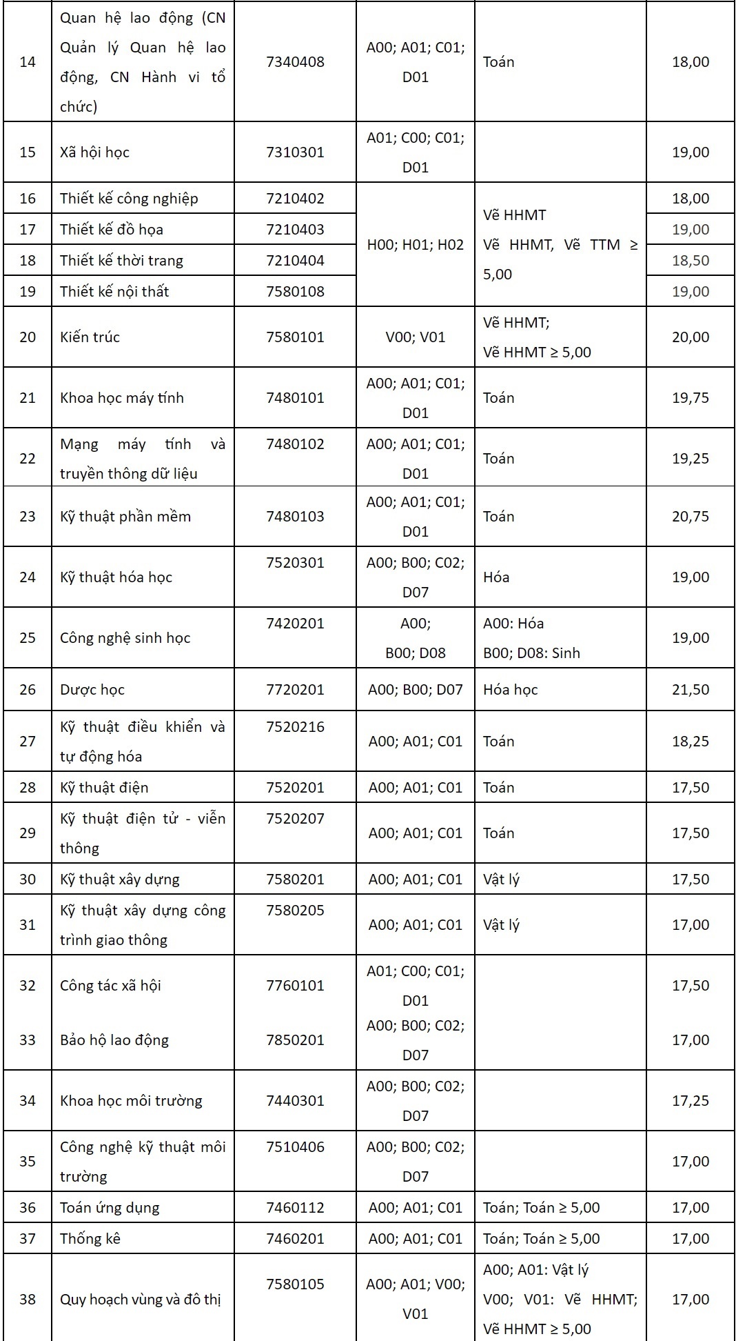 điểm chuẩn 2018 ảnh 2 diem chuan 2018 anh 2