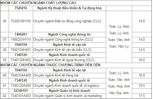 điểm chuẩn đại học năm 2018 ảnh 3 diem chuan dai hoc nam 2018 anh 3