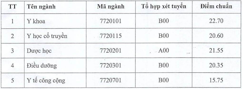 diem chuan dai hoc 2018 anh 1