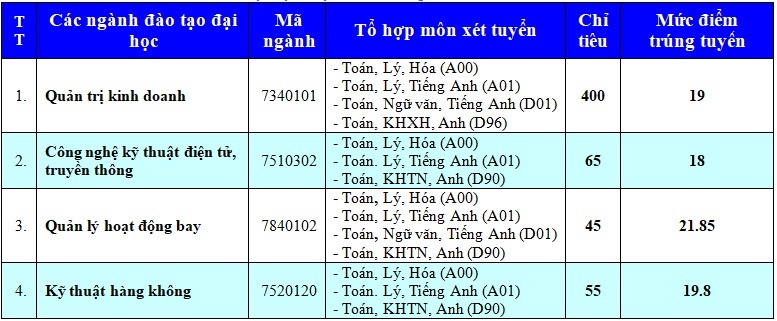 diem chuan dai hoc 2018 anh 1
