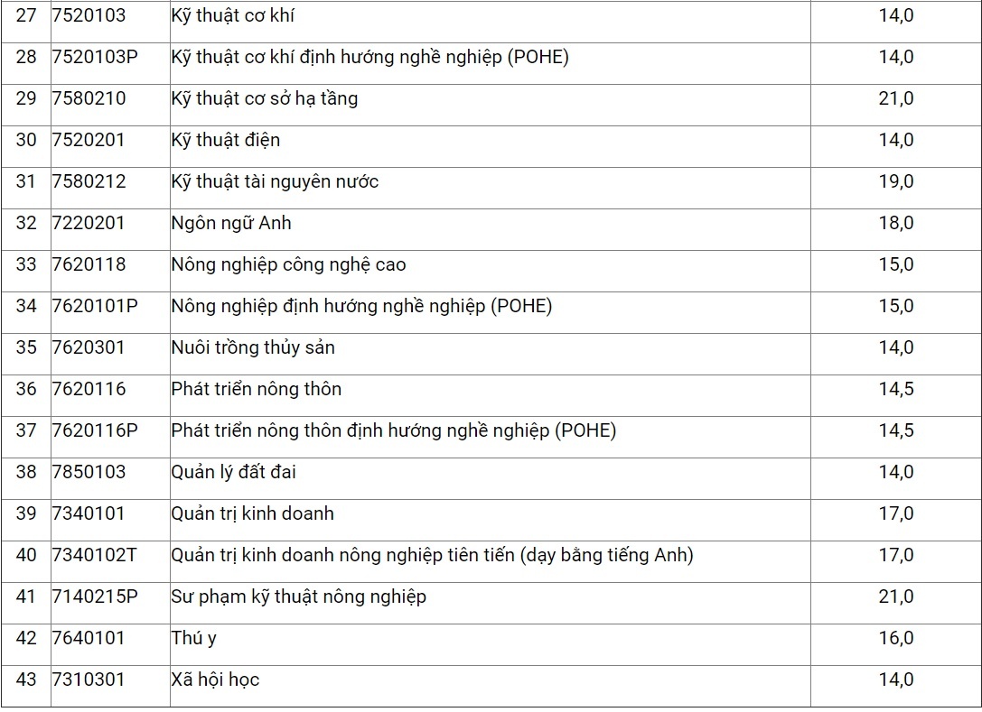 diem chuan 2018 anh 2