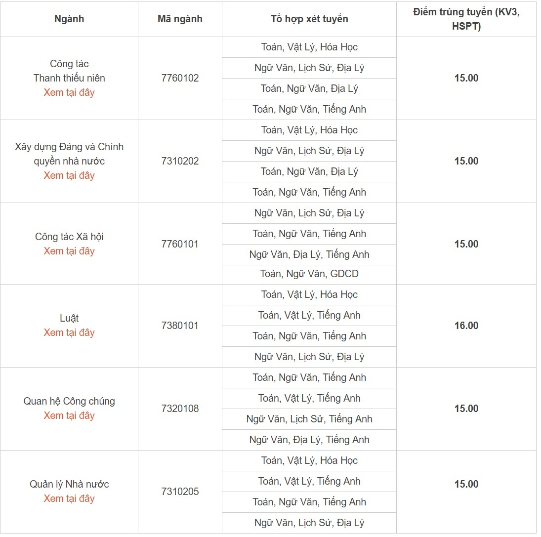 diem chuan 2018 anh 1