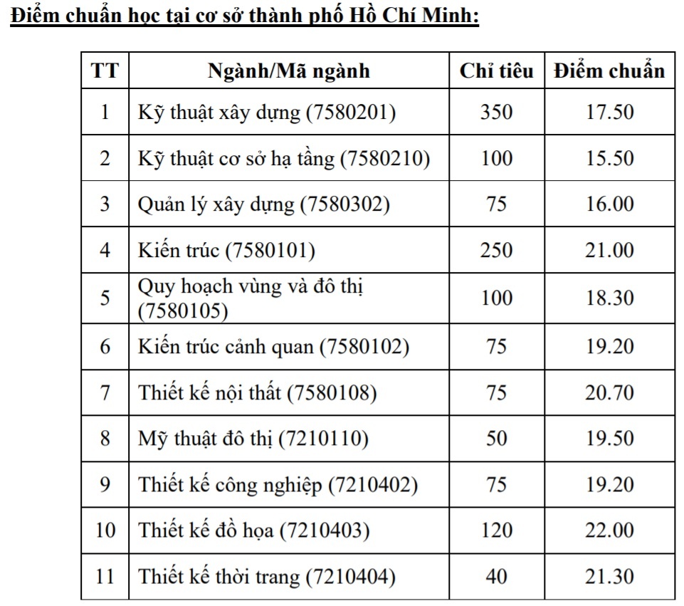 điểm chuẩn 2018 ảnh 1 diem chuan 2018 anh 1