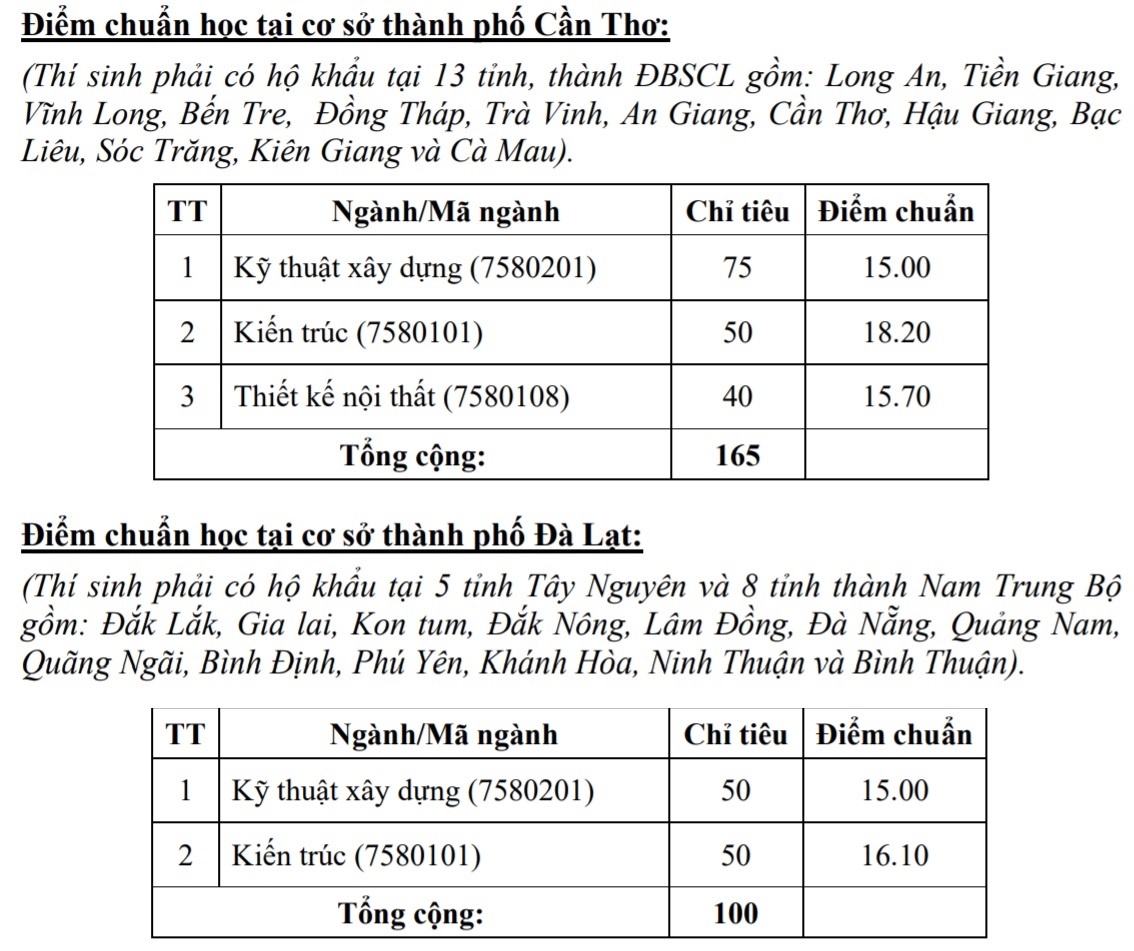 điểm chuẩn 2018 ảnh 2 diem chuan 2018 anh 2