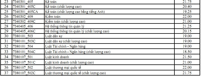 điểm chuẩn đại học 2018 ảnh 2 diem chuan dai hoc 2018 anh 2