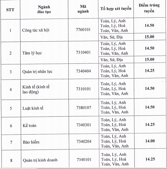 điểm chuẩn đại học 2018 ảnh 1 diem chuan dai hoc 2018 anh 1