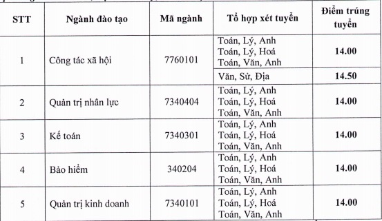 điểm chuẩn đại học 2018 ảnh 2 diem chuan dai hoc 2018 anh 2