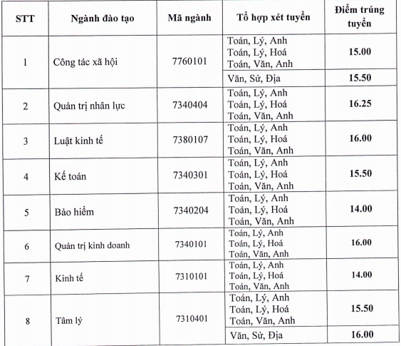 điểm chuẩn đại học 2018 ảnh 3 diem chuan dai hoc 2018 anh 3