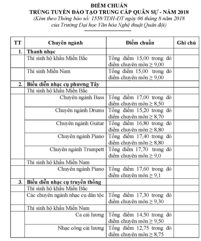 diem chuan 2018 anh 1