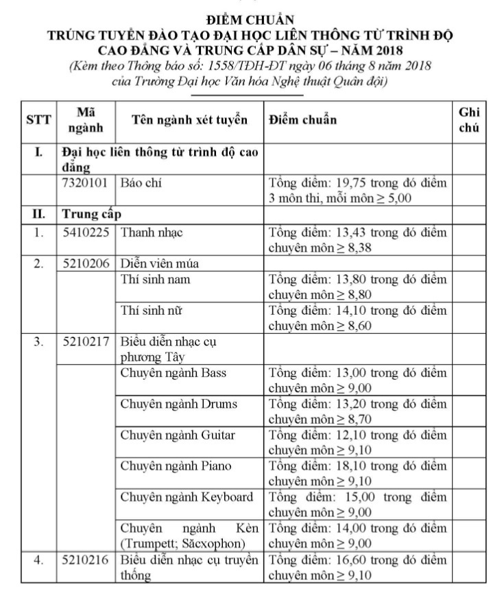 diem chuan 2018 anh 3