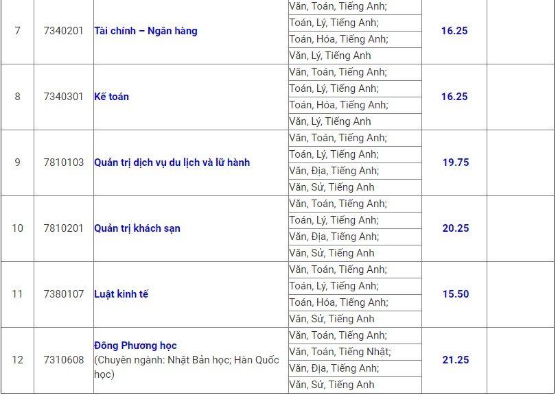 diem chuan dai hoc 2018 anh 2