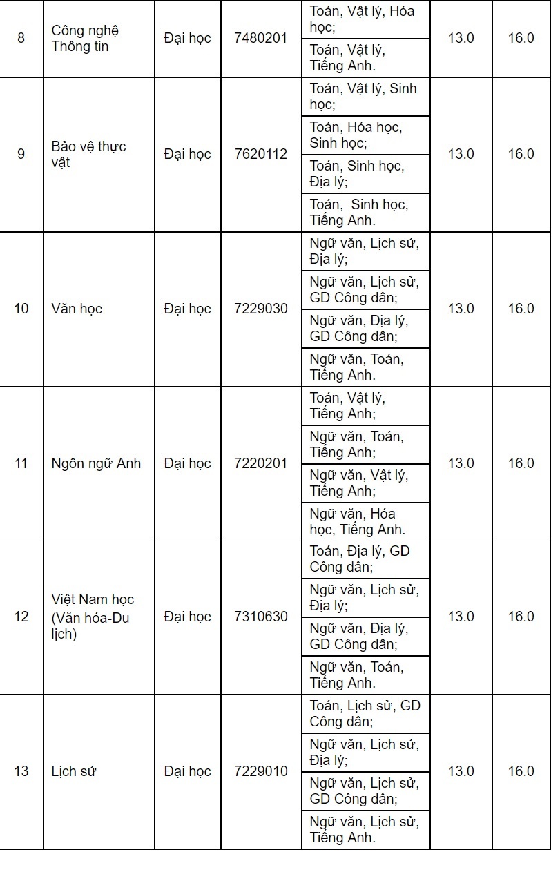 điểm chuẩn 2018 ảnh 3 diem chuan 2018 anh 3