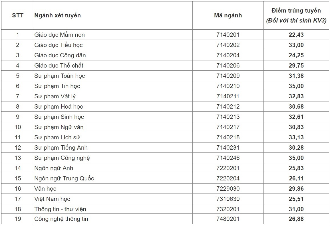 diem chuan 2018 anh 2