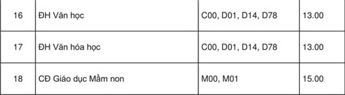 diem chuan dai hoc 2018 anh 5