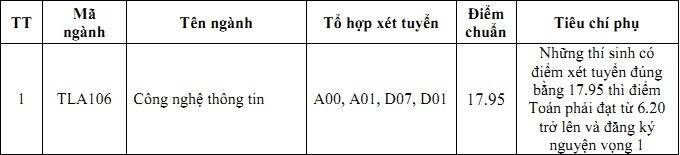điểm chuẩn đại học 2018 ảnh 1 diem chuan dai hoc 2018 anh 1
