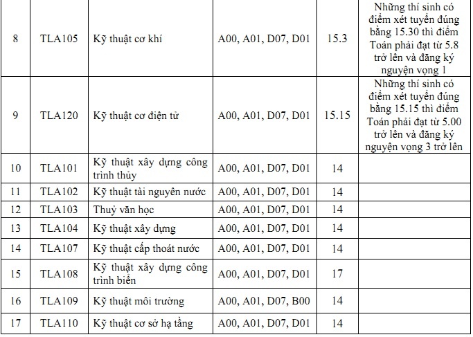 điểm chuẩn đại học 2018 ảnh 3 diem chuan dai hoc 2018 anh 3
