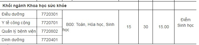 điểm chuẩn đại học 2018 ảnh 3 diem chuan dai hoc 2018 anh 3