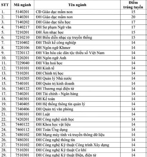 diem chuan dai hoc 2018 anh 1