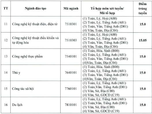 điểm chuẩn đại học 2018 ảnh 2 diem chuan dai hoc 2018 anh 2