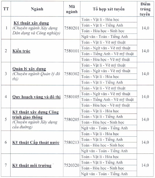 điểm chuẩn đại học 2018 ảnh 4 diem chuan dai hoc 2018 anh 4