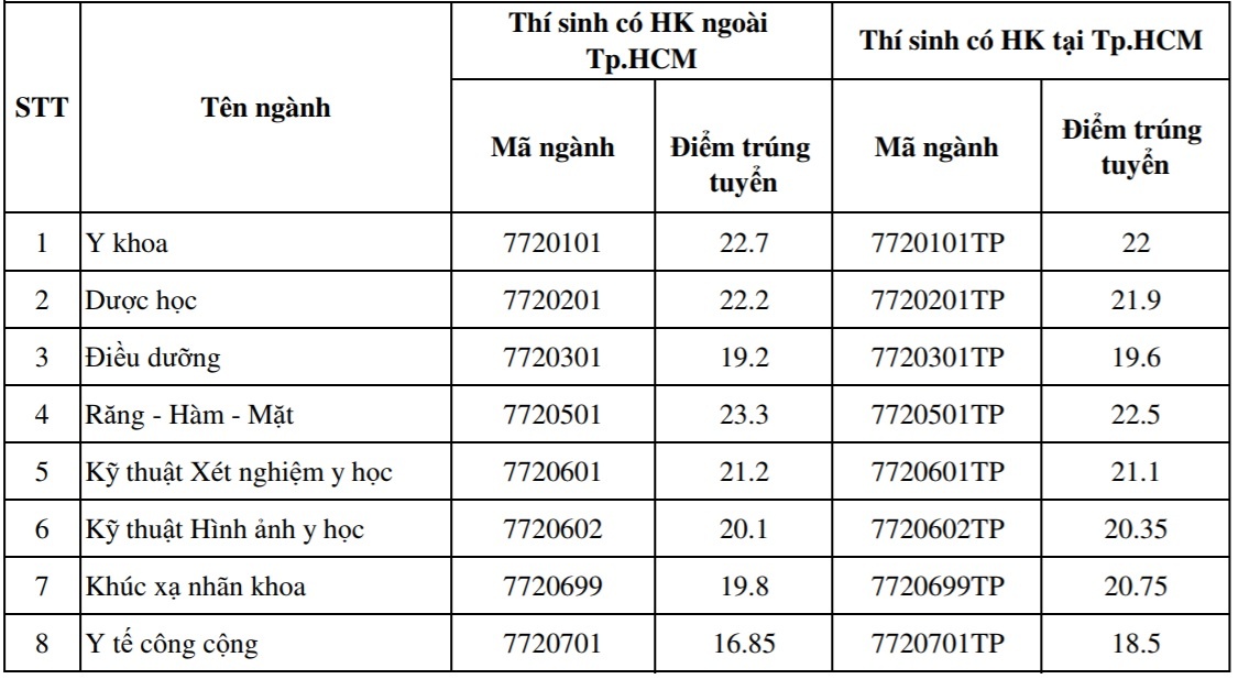 diem chuan 2018 anh 1