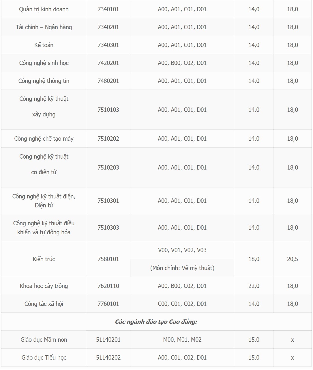 diem chuan 2018 anh 2