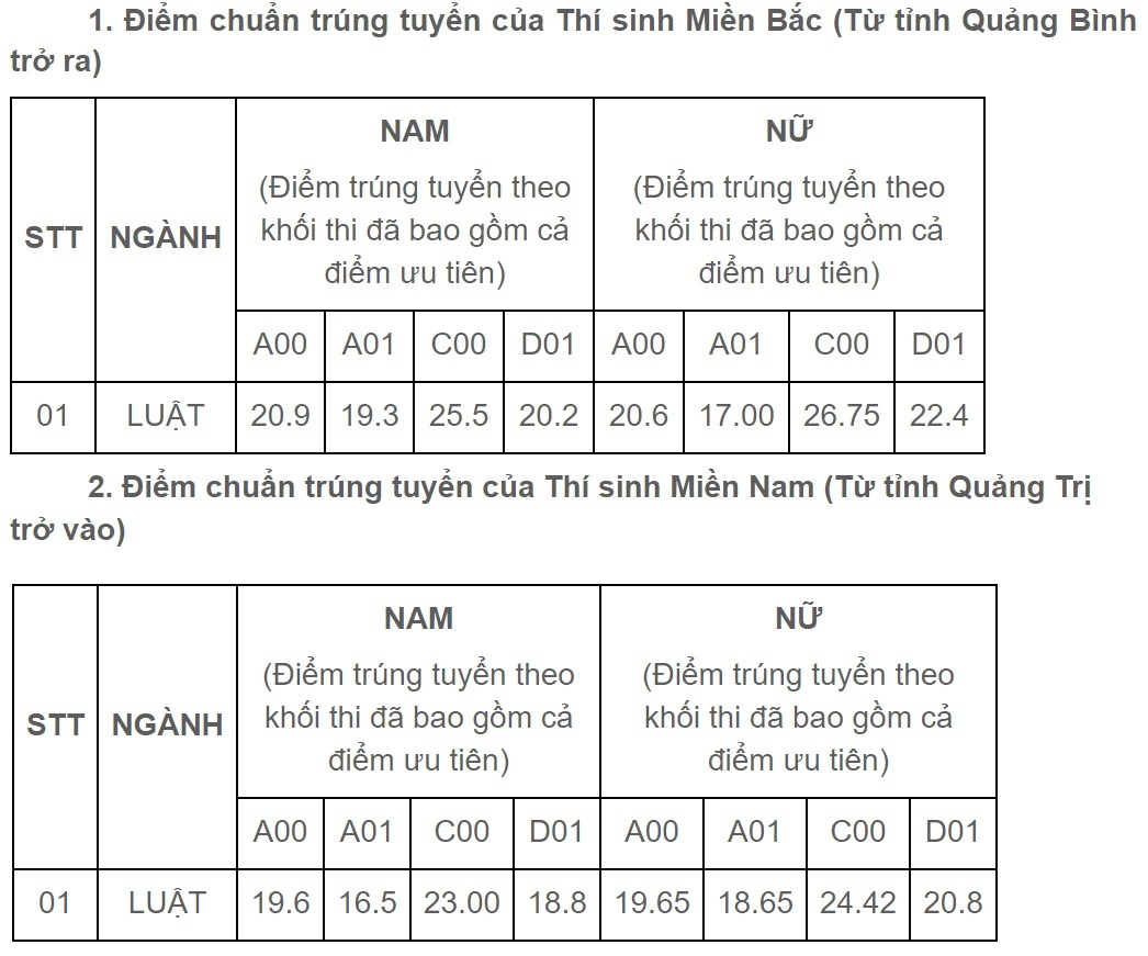 diem chuan 2018 anh 1