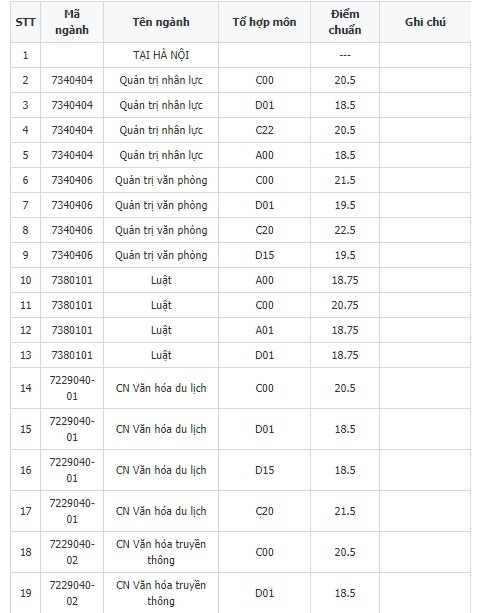 điểm chuẩn đại học 2018 ảnh 1 diem chuan dai hoc 2018 anh 1