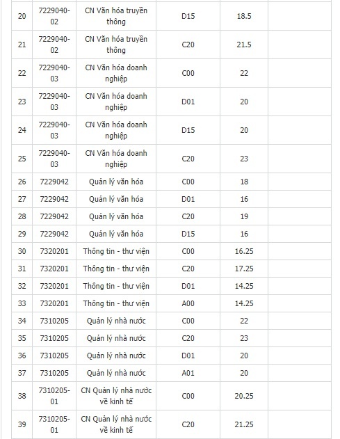điểm chuẩn đại học 2018 ảnh 2 diem chuan dai hoc 2018 anh 2