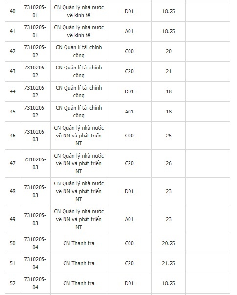 điểm chuẩn đại học 2018 ảnh 3 diem chuan dai hoc 2018 anh 3