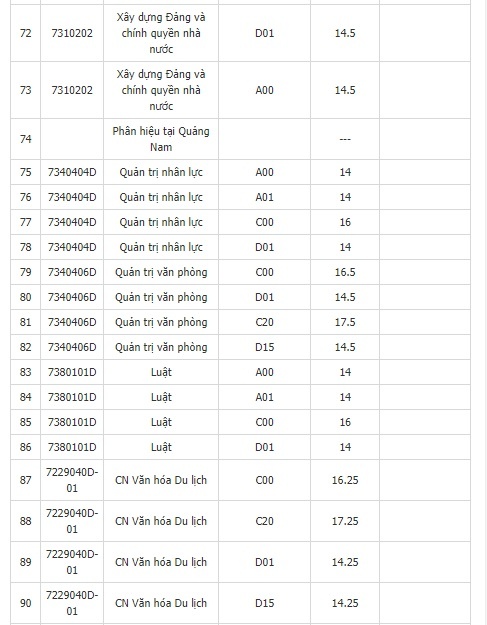 điểm chuẩn đại học 2018 ảnh 5 diem chuan dai hoc 2018 anh 5