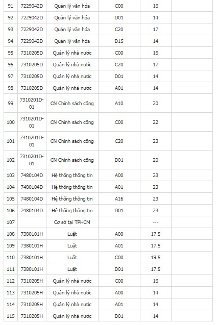 điểm chuẩn đại học 2018 ảnh 6 diem chuan dai hoc 2018 anh 6