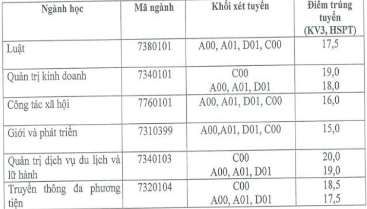điểm chuẩn đại học 2018 ảnh 1 diem chuan dai hoc 2018 anh 1